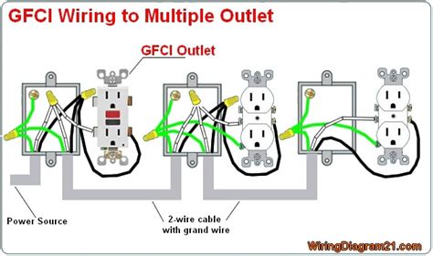 wiring gfi to metal box|how to ground gfci box.